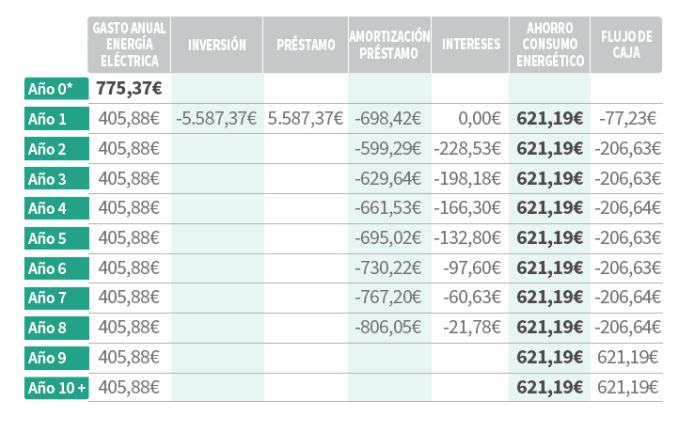 tabla