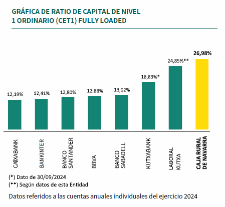 ratio CT1