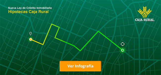 Infografía de Caja Rural sobre la Ley de Crédito Inmobiliario