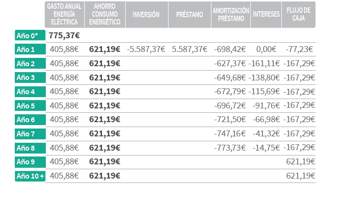 tabla