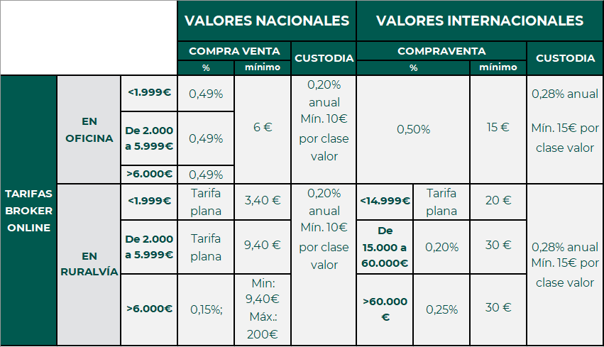 Tarifas Broker Online 