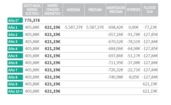 tabla