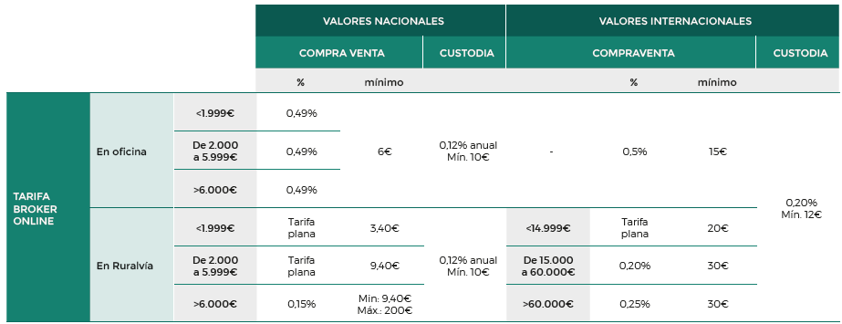 Tarifa compra-venta y custodia