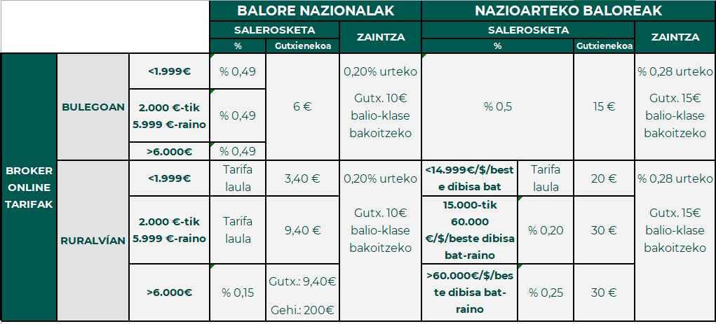 Broker Online tarifak